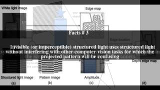 Structured light Top # 5 Facts