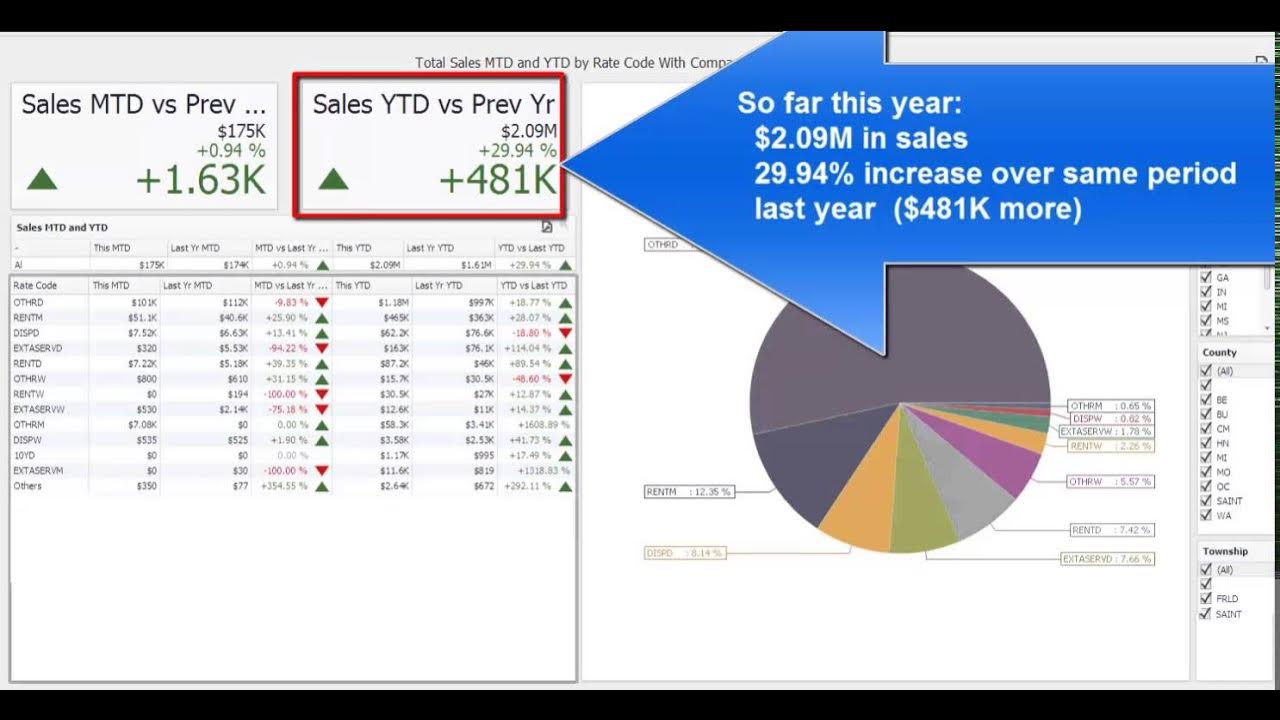 Ytd формула. Ytd показатель. Ytd показатель. Precedent transaction analysis. Ytd показатель.
