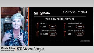 StoneEagleDATA: Q4 2025 F&I Benchmarks | The Complete Picture Webinar