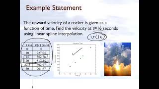 Chapter 05.05: Lesson: Linear Spline interpolation