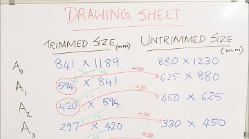 PSC Civil Engineering Exams important topic Size of drawing sheet from Engineering Graphics