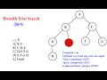 Breadth First Search(BFS) example in Arabic