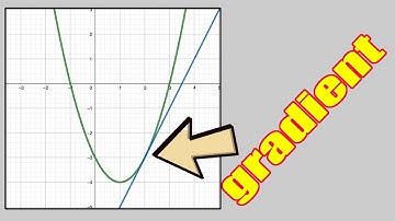 How to find Gradient at a Point on a Curve #gradientatapoint #gradientonquadraticgraph