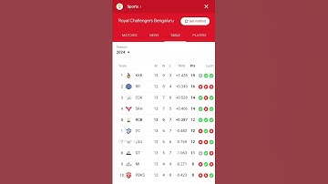 dates-14/5/2024 IPL point table