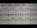 給与明細 日本調剤の絶大な給料 の動画、YouTube動画。