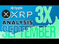 Ripple XRP Sentiment Analysis Update | 3X in Price in September?