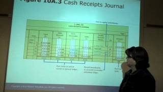 Chapter 10A PPT video