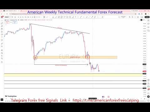 EURJPY 14 To 18 Sep 2026 Weekly Forex Forecast | Key Levels, Support, Resistance & Price Action