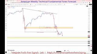 Full EURJPY 14 To 18 Sep 2026 Weekly Forex Forecast | Key Levels, Support, Resistance & Price Action Update