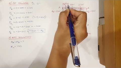 4.4 Shear Force and Bending Moment Diagram of a Simply Supported Beam Part III