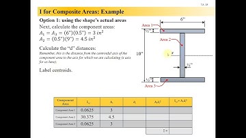 Engineering Statics Lesson 7-2, Example 2: Moment of Inertia of Composite Area
