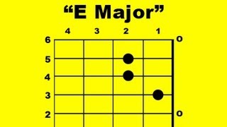 e major guitar chord