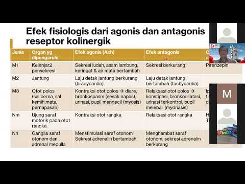 Farmakologi antikolinergik (rekaman kuliah)