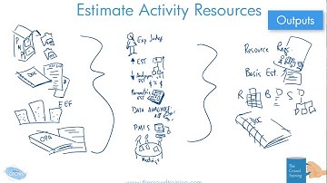Drawn Out: Estimate Activity Resources Process 6th ed PMBOK