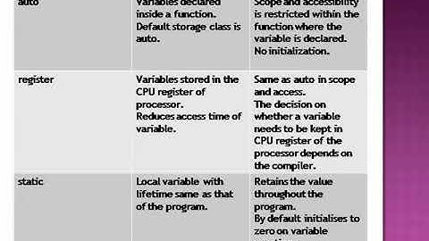 Storage Class, Arithmetic Operations & Logical Operations in Embedded C By Prof. Ms. P. V. Deshmukh
