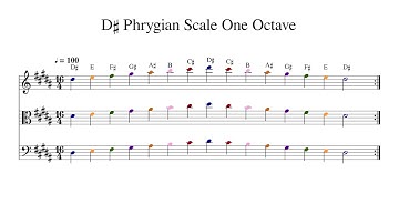 D♯ D Sharp Phrygian Scale One Octave at 100bpm Backing Track Color