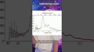 How Do You Know: Cosmic Microwave Background (2/2)