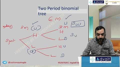 Two period binomial tree  | CA FINAL SFM | CA CHINMAYA HEGDE