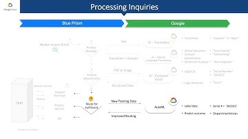 Blue Prism Connected-RPA & Google Cloud Demo