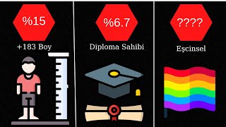 Karşılaştırma: Dünyada Ne Kadar Nadirsin? screenshot 4