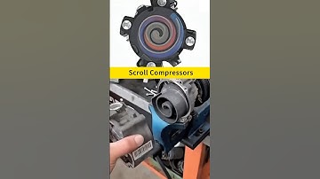 Understanding the Working Principle of Scroll Compressors #Machinery #Industry #Mechanical Equipment
