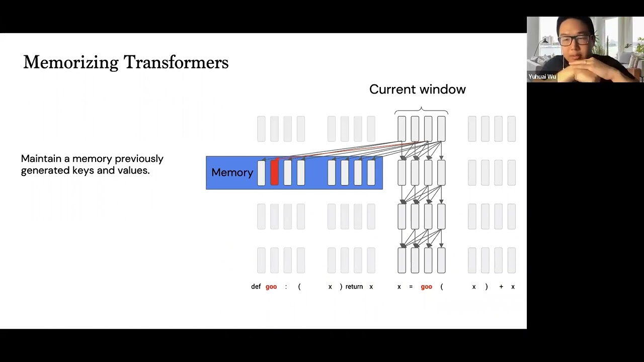 Yuhuai Wu | Memorizing Transformers