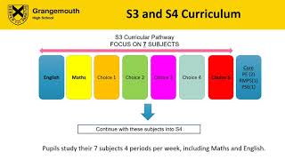 S2 Pathways Parent Information