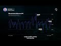 Traders Search for Bitcoin’s Next Catalyst | Presented by CME Group