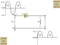 Negative Clipper Circuit