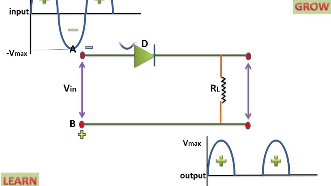 Negative Clipper Circuit - YouTube