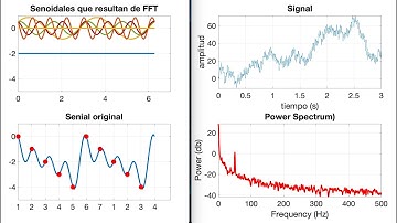 Introducción a la Programación en Matlab 2021 (Clase 9)