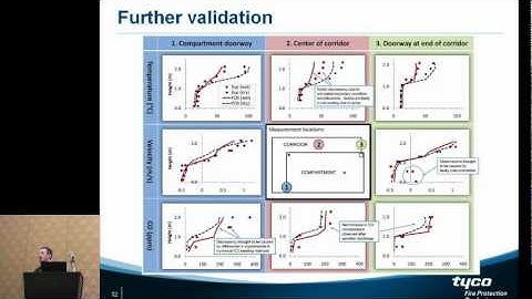 FEMTC 2011 - A Practical Method for Designing a Virtual Sprinkler Spray