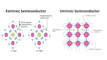 Mass Action Law | Intrinsic Semiconductor | Extrinsic semiconductor | P type & N type semiconductor