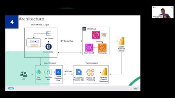 XTG139: xTelliGent One: Session 6: Predictive Analytics Automation Agents