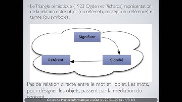 Langage C++ - n°3 p.1 - Le paradigme Objet - Univ. Paris Diderot