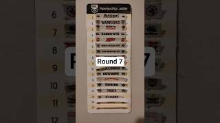 Round 7 NRL Ladder