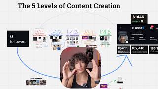 how i turned content into a full time income (the 5 levels you'll go through)