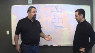 Stateful & Stateless Identity - Intro to Identity Series