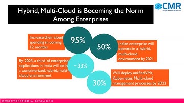 Enable Hybrid Cloud to Work for You with VMware Cloud Foundation
