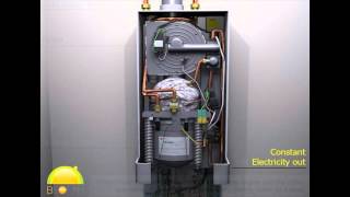 Micro-CHP explained