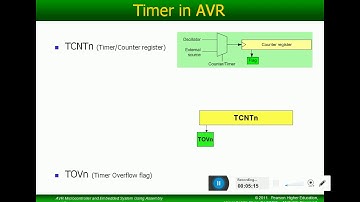 1. Introduction to AVR Timer Counter