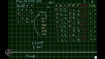 Design of synchronous counter using SR flipflop;mod 8 sequence, down counter