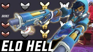 The Truth of Elo Hell