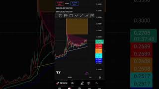 Trxusdt Price Update 0.7% Tonight