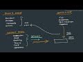 Cloud Computing - (30-04-24)