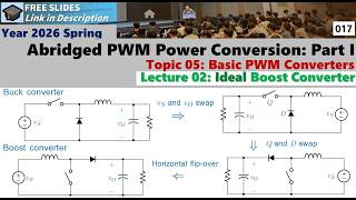 Lecture 02: Boost converter, Topology evolution, Steady-state analysis, Output ripple, DCM analysis