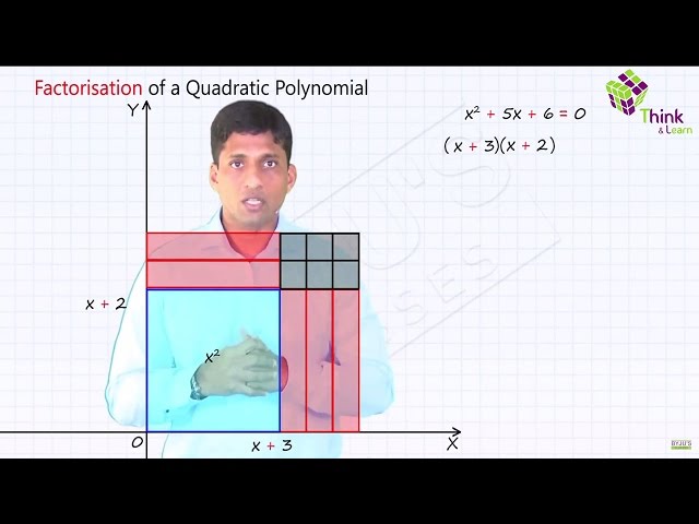 Solve Quadratic Equations by Completing the Square (examples, solutions,  videos, worksheets, activities)