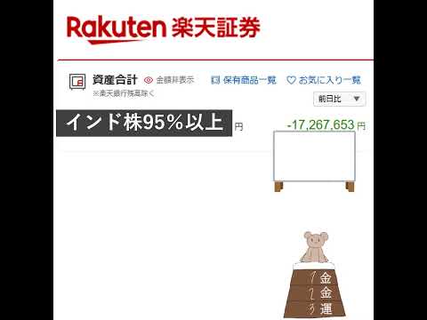 8/27のインド株前日比
