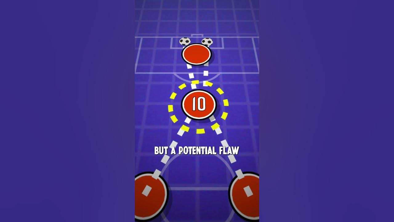 4-2-3-1-explained-youtube