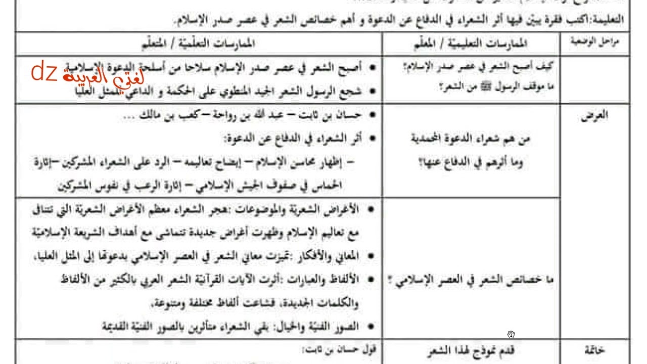 وضعية نقدية مقترحة بقوة 💪شعر النضال والصراع الأولى ثانوي شعبة آداب وعلوم.